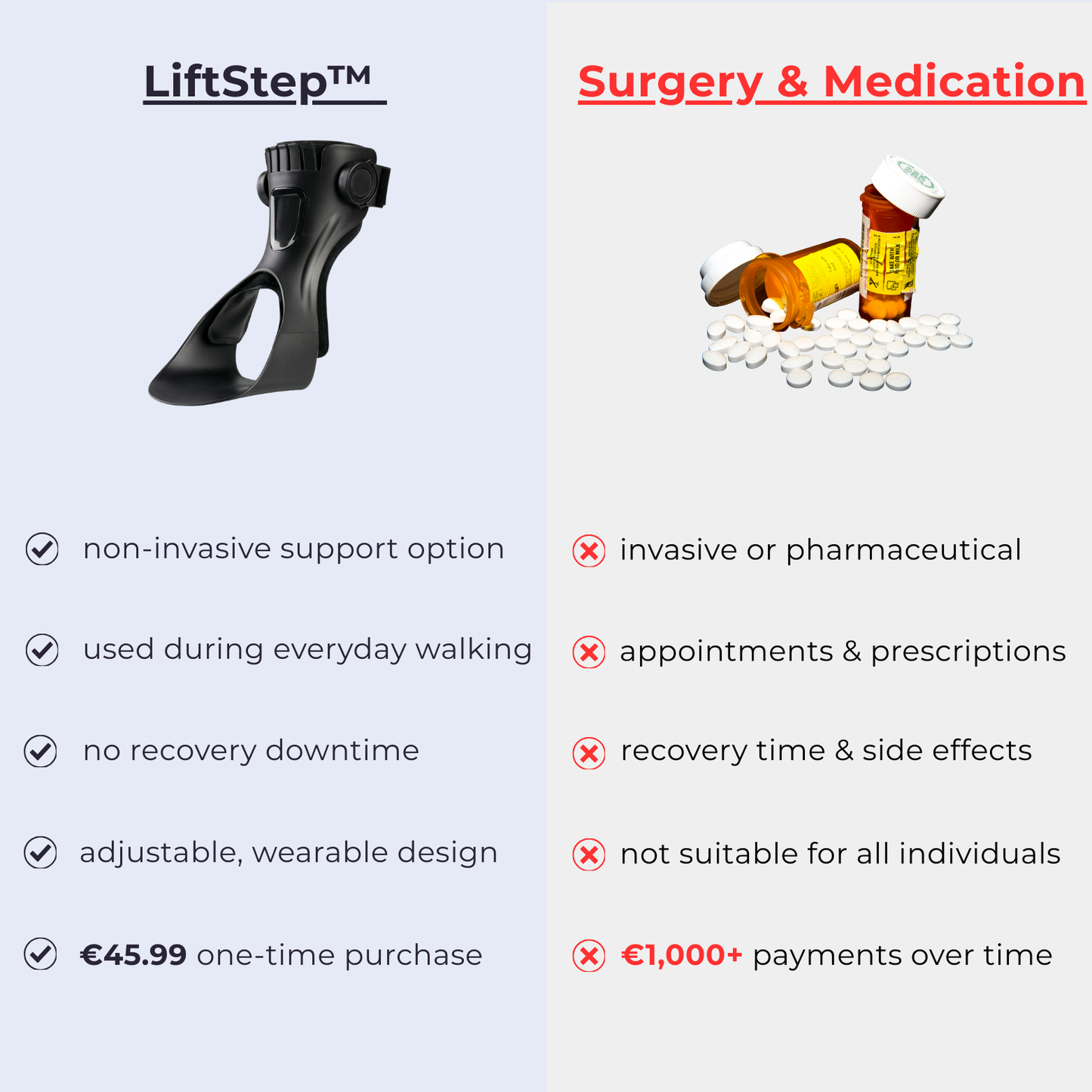 Veyra Steps Foot Lift Assist Device